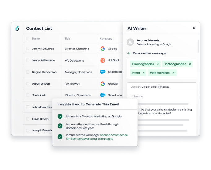 This is an image taken from the 6sense website. It shows the AI writer and the contact list. A pop-up shows the insights used to write the email.