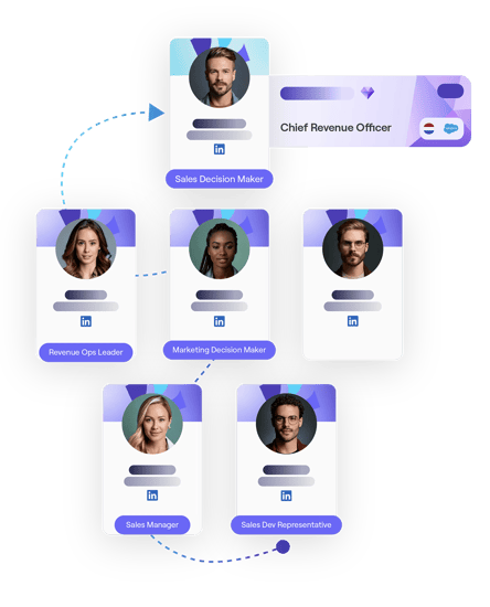 Cognism Sales Companion multi-threading accounts