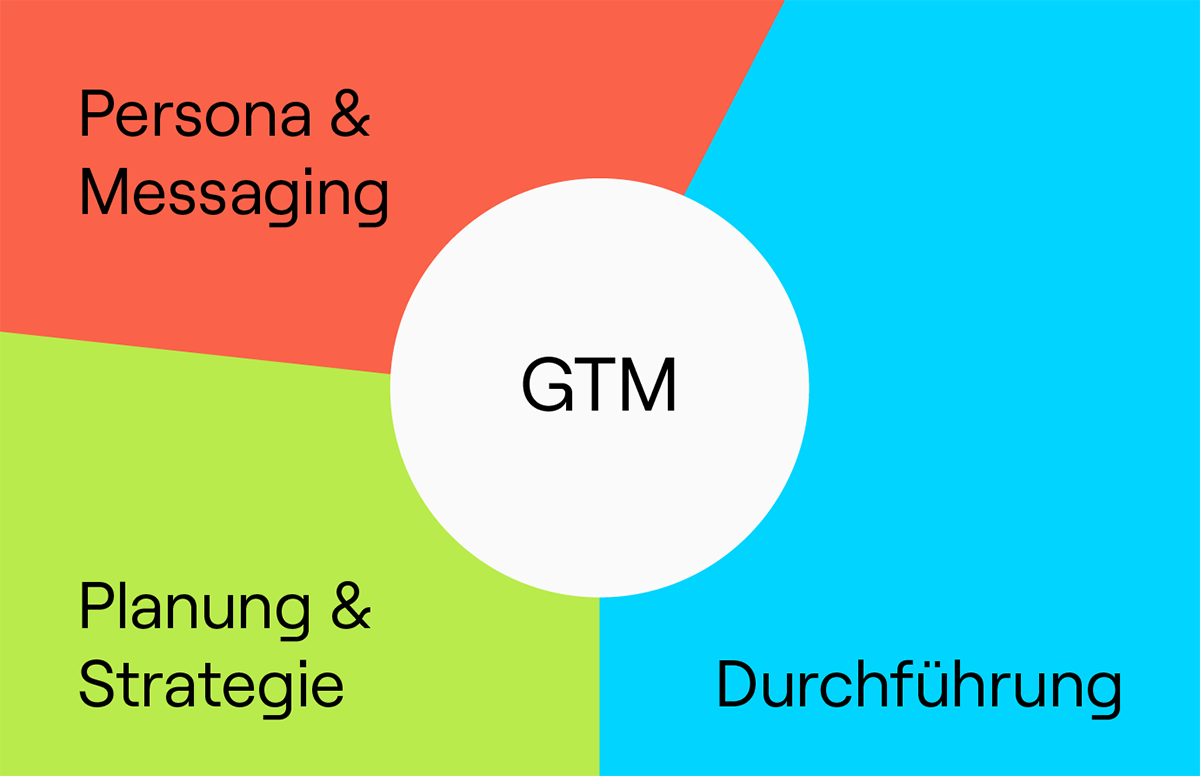 Was ist eine Go-to-Market-Strategie? (und wie man sie entwickelt)