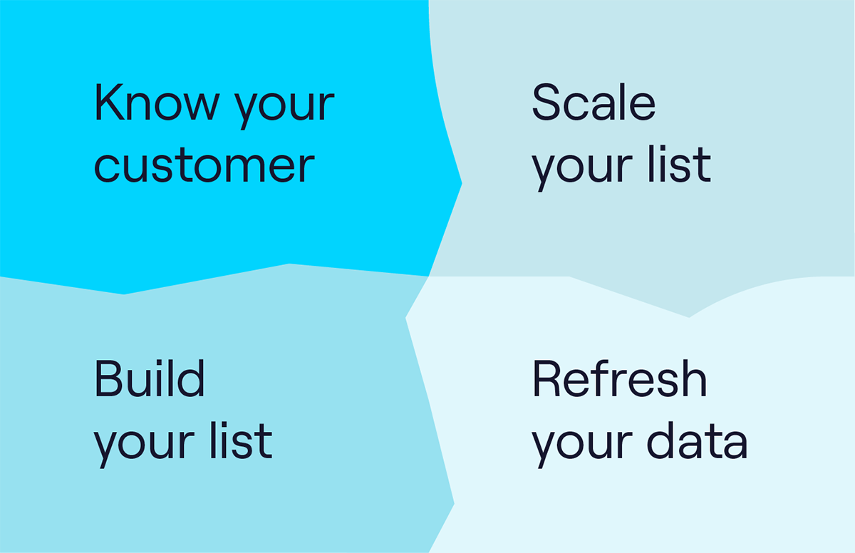 How to Build a B2B Sales Lead List