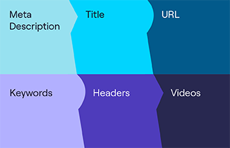 (Anglais) On-Page SEO Checklist