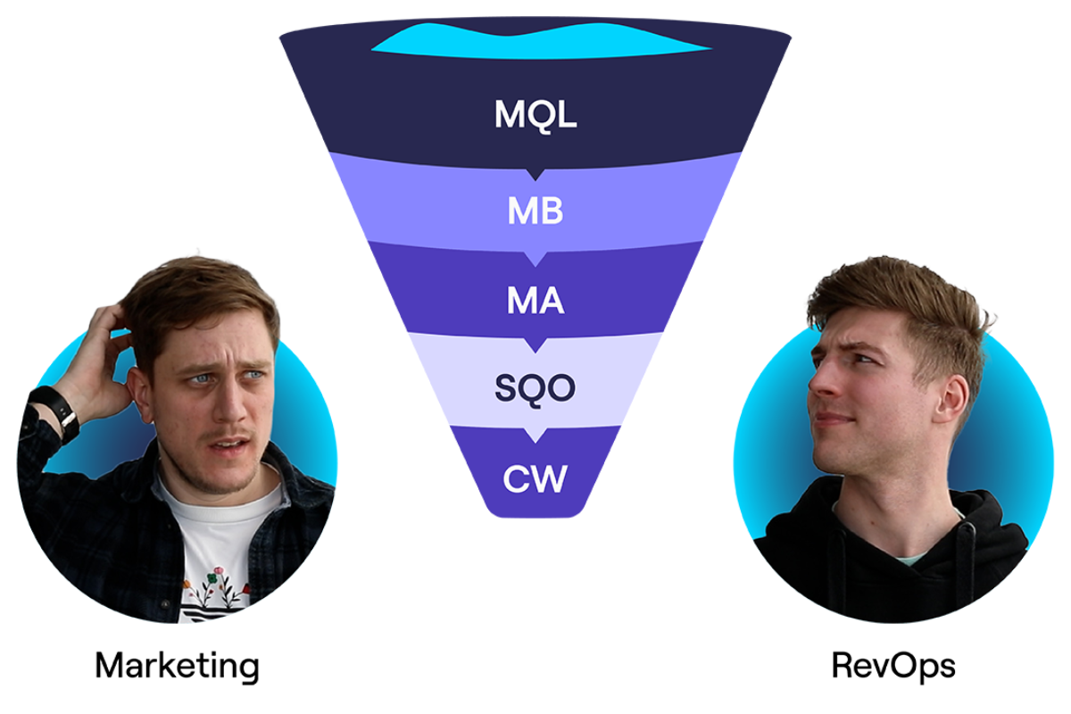 Fix Your Funnel - Chapter 5: Preventing churn and increasing expansions